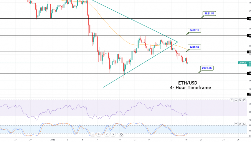 Ethereum Slips Under the Key Support at $32K – Why the Bearish Trend Could  Continue - Forex News by FX Leaders