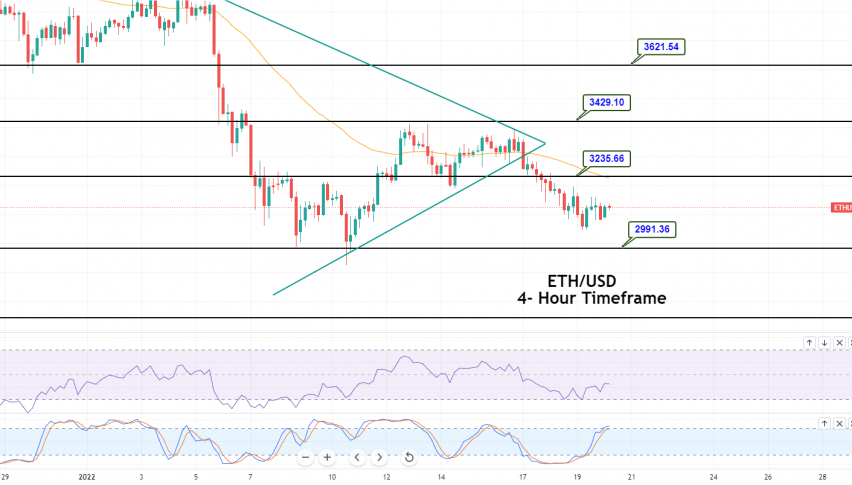 During the Asian trading session, the ETH/USD coin extended its early-day gaining streak