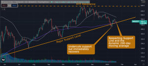 Binance (BNB) Price Analysis: Signs of Recovery as Bulls Defend Key Support Levels