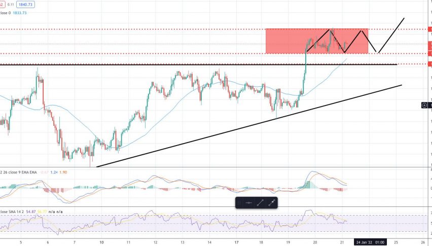 Gold - XAU/USD Chart