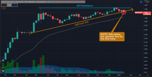 USD/CAD should resume the downtrend again soon