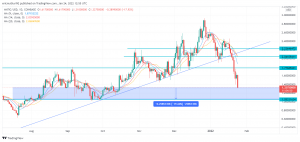 Terra (LUNA/USD) forma una barra pin alcista en el nivel clave, ¿el polígono (MATIC/USD) se dirige a $1?