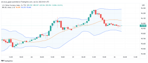 US Dollar Supported Ahead of FOMC as Geopolitical Tensions Weigh