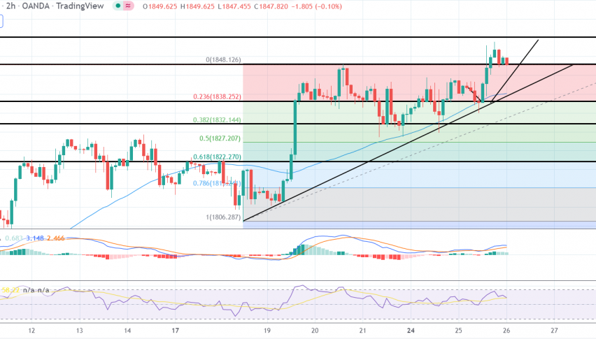 Gold - XAU/USD Chart