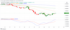MATIC Price Analysis: Will Polygon Studios' Latest Update Spur Buying Interest?