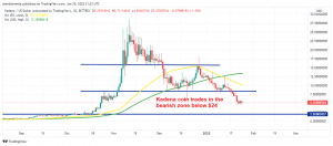 We're following the decline in Kadena so we can buy cheaper