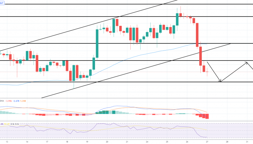 Gold - XAU/USD Chart