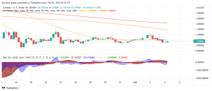 Cardano (ADA) Back Near $1 as Market Sentiment Deteriorates