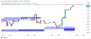 WTI Crude Oil Shoots Above $90: Traders Eyeing $100 Next?