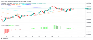 Will Decentraland (MANA) Head Lower Despite Strong Fundamentals?