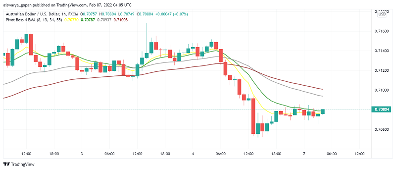 AUD, NZD Feel Pressure After NFP Report Boosts Faster Rate Hike Hopes