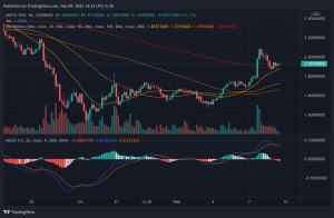 Can Polygon (MATIC) Cross $2 After Fundraising Round?