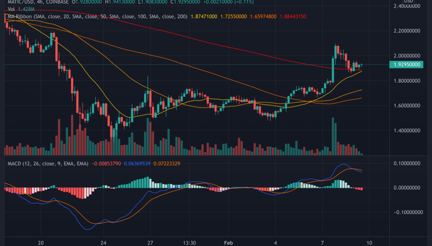 Can Polygon (MATIC) Cross $2 After Fundraising Round?