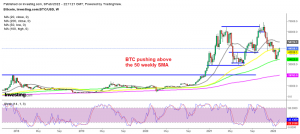 Will Bitcoin reach $100,000 before summer?