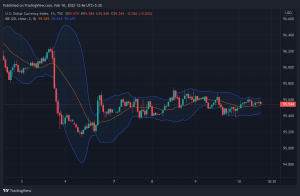 Forex Markets Await US Inflation Data