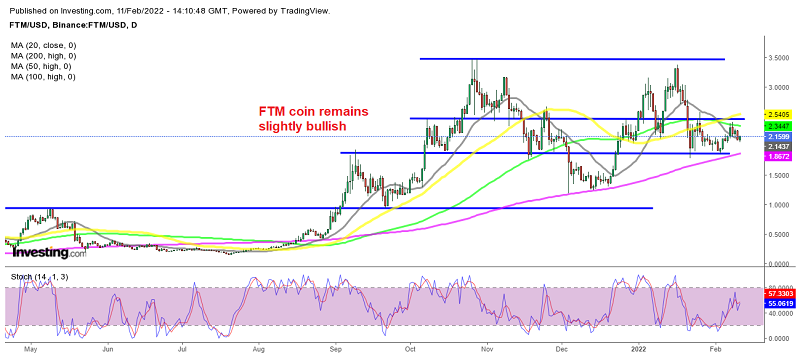Fantom crypto to be heading for $3 soon?