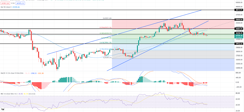 Bitcoin Repaints $44,000: Quick Technical Outlook