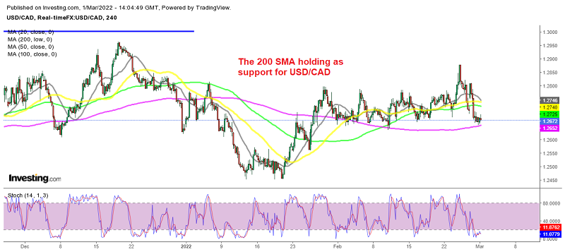 Can USD/CAD reverse higher from here?
