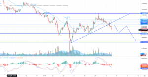 Cardano Breaks Below Upward Trendline - Can $0.8380 Support?