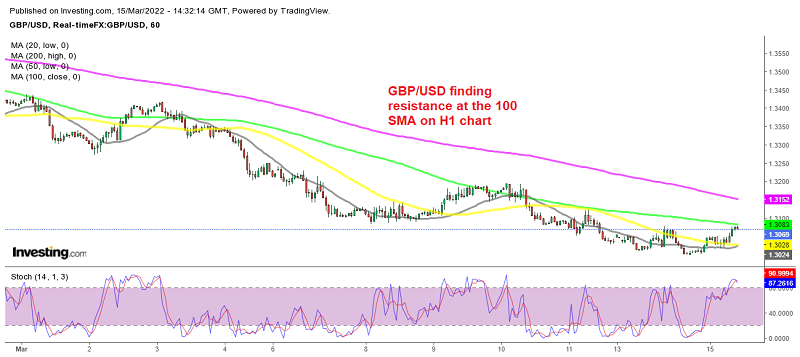 The retrace is complete for GBP/USD
