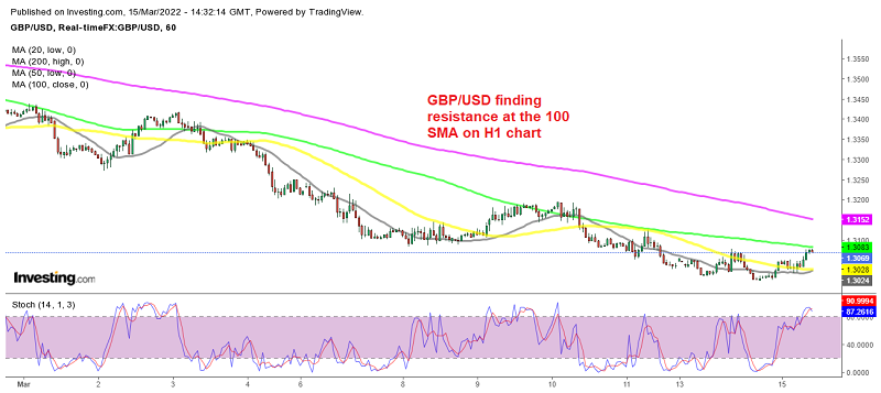 USD/CAD bounces off 50-day SMA