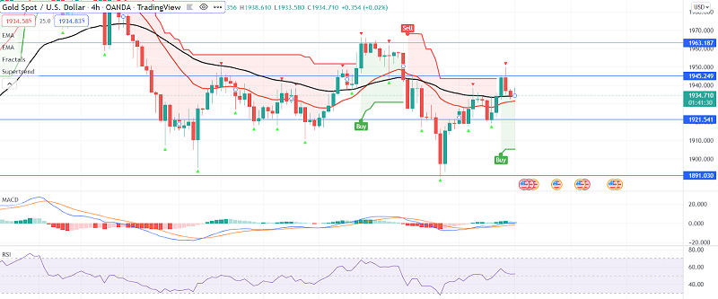 Gold Daily Update: Geopolitical Tensions and US Nonfarm in Focus
