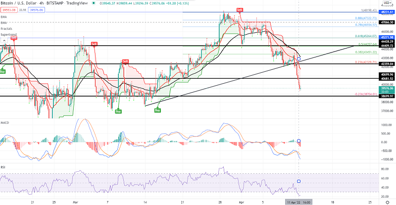 Bitcoin Price Prediction: Why $38K Can Drive Reversal