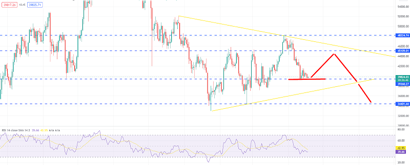 Bitcoin Slides to $39K Support - What’s Next?