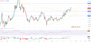 Gold Bullish Run Continues - Can XAU/USD Go After $2,000?