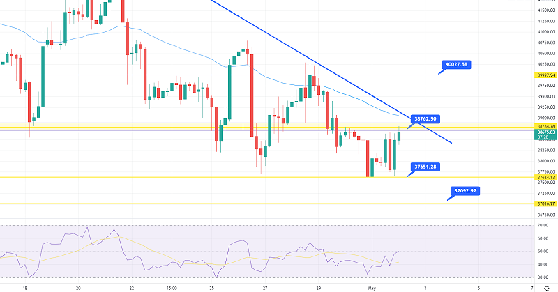 Bitcoin Price Prediction - Choppy Session Keeping BTC Under $40K