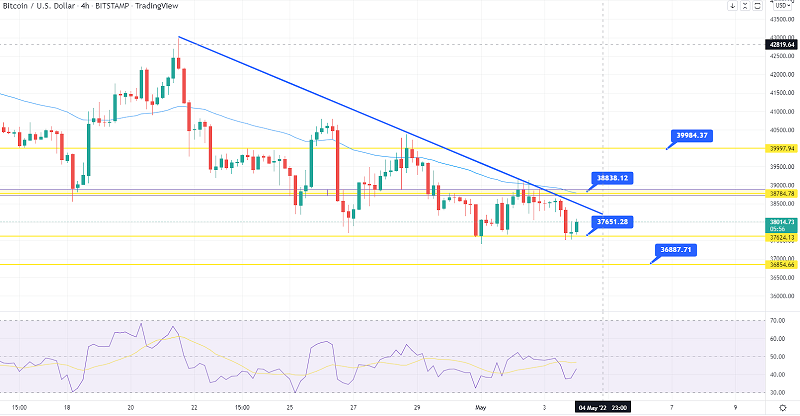 Bitcoin Price Prediction – Double Bottom to Support at $37,500 - Forex News  by FX Leaders