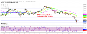 Can Bitcoin climb above $30,000 again today?