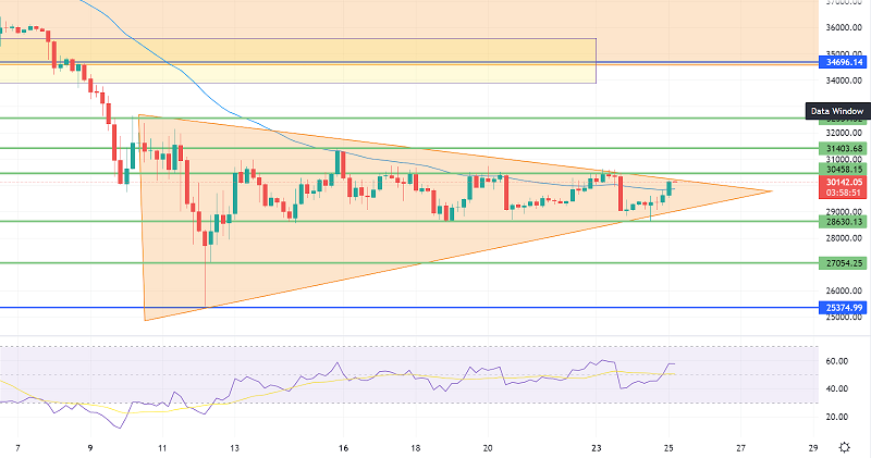 Bitcoin Steady at Triple Bottom - Quick Daily Outlook