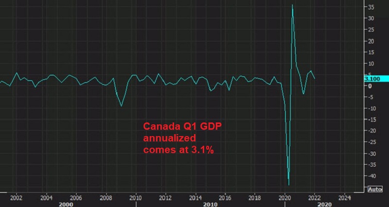 Q2 GDP will be the one to watch out for