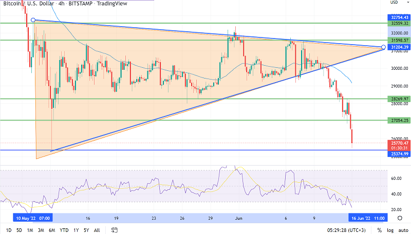 Bitcoin Price  BTC Price Index, Live Chart and BRL Converter - Binance