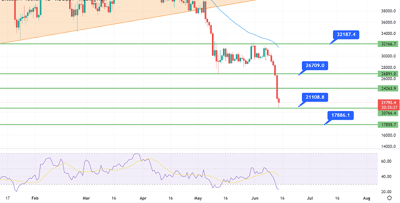 Bitcoin Price Prediction: Why $21,000 Can Drive Uptrend