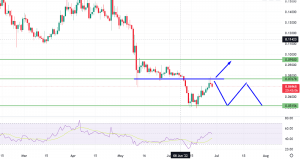Dogecoin Retests $0.076 - What Could Drive Further Dip in DOGE/USD?