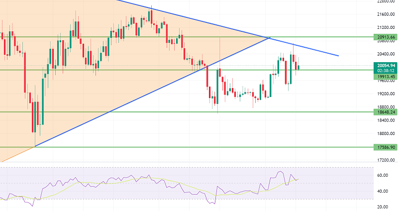 Bitcoin’s Choppy Session Continues - Buckle Up to Trade the Breakout
