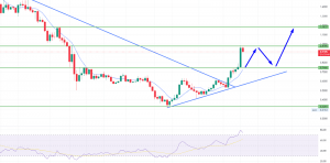 Gold Gains Support at $1,700 - What Could Drive a Bullish Correction?