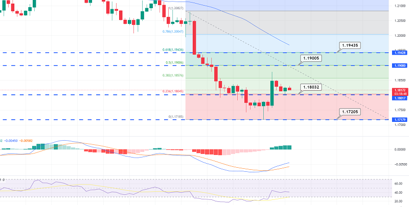 GBP/USD Gains Support at $1.1800 - PMI Figures Underpin Sterling