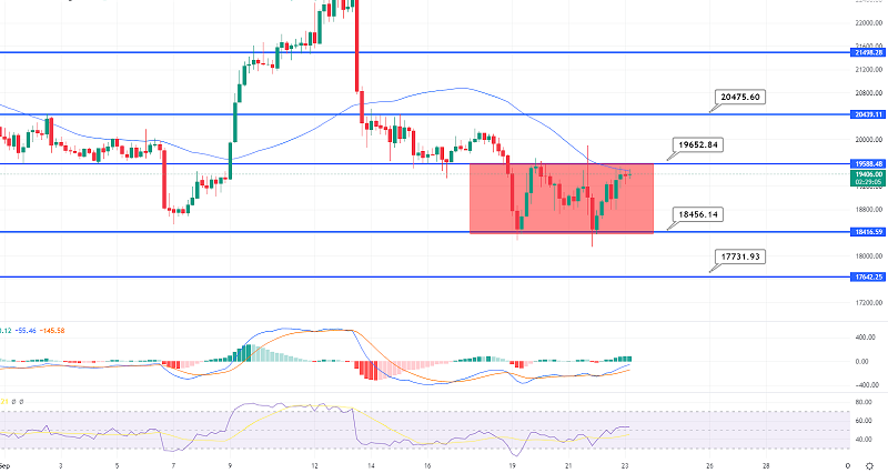 Bitcoin Choppy Session Continues - Quick Technical Outlook Today