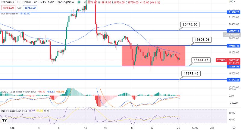 btc trading sideways