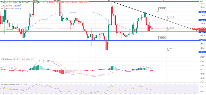 Bitcoin Steady Above $19,000 - Quick Daily Outlook