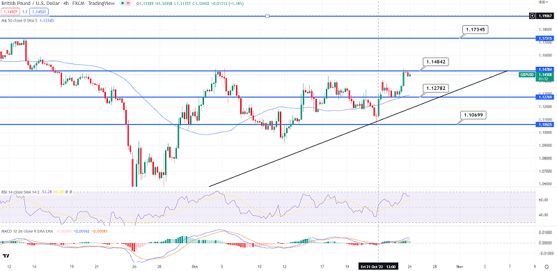 GBP/USD on a Bullish Run - Quick Daily Outlook