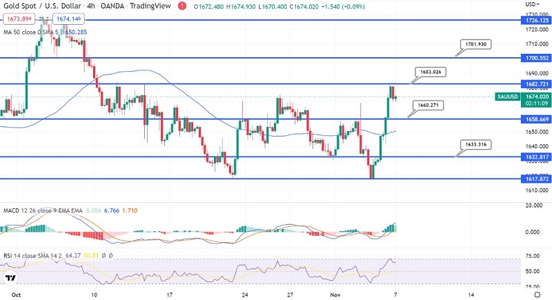 Gold’s Upward Momentum Remains Strong – Quick Daily Outlook - Forex ...