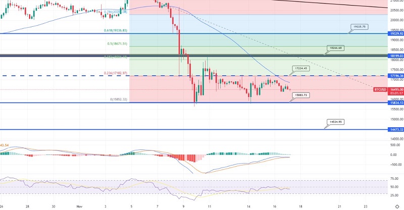 Bitcoin Choppy Session Continues - Quick Trade Plan Today