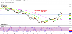 Is the bullish trend over for AUD/USD?