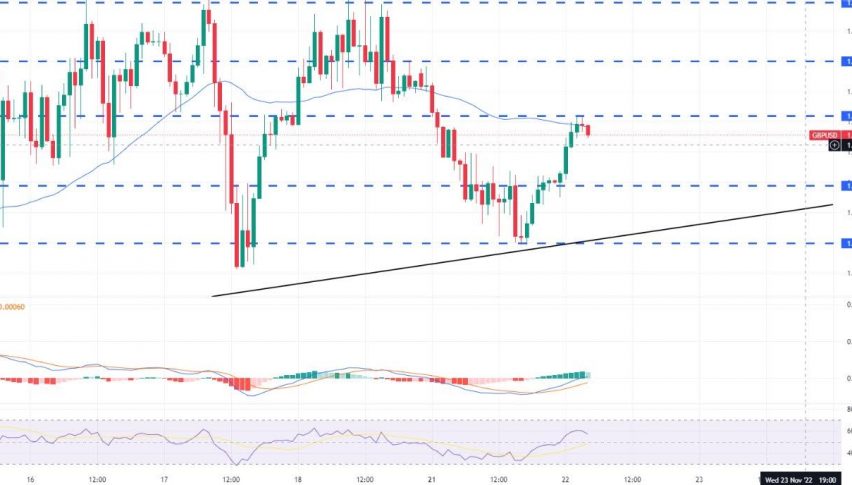 GBP/USD Faces Resistance Near $1.1865 – Update On Sell Signal - Forex ...