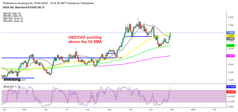 USD/CAD Surging Toward the 50 Daily SMA, Despite the $6 Rally in