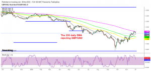 A bearish reversing pattern is forming for GBP/USD